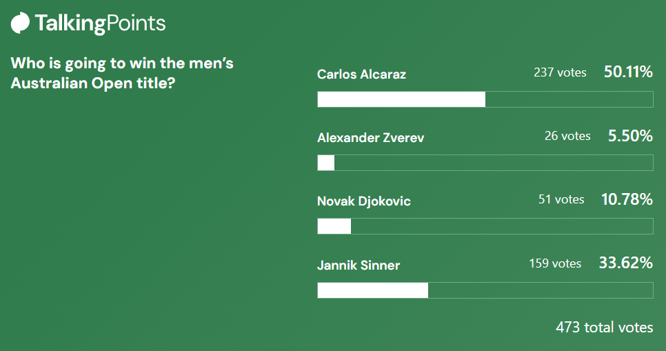 TalkingPoints poll