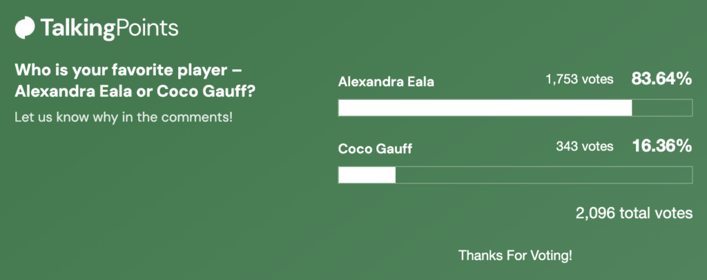 Alexandra Eala vs Coco Gauff poll results