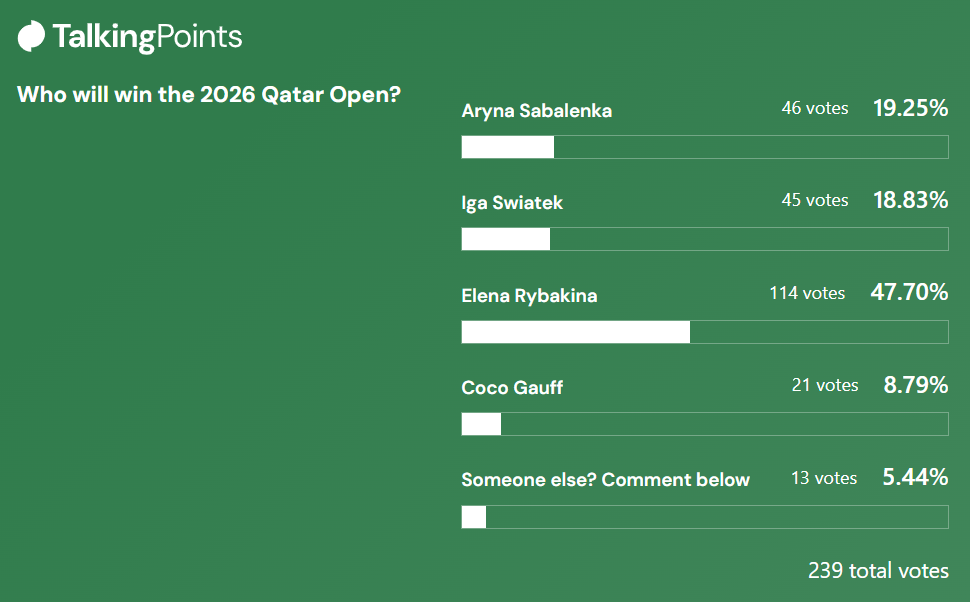 2026 Qatar Open TalkingPoints poll