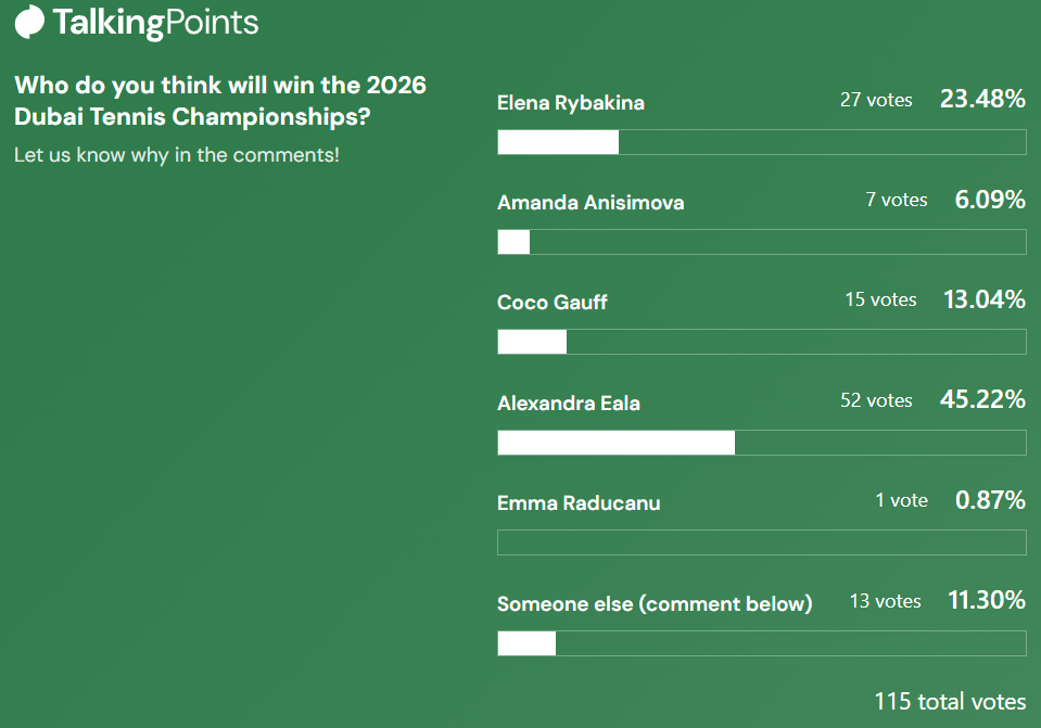 2026 Dubai Tennis Championships TalkingPoints poll