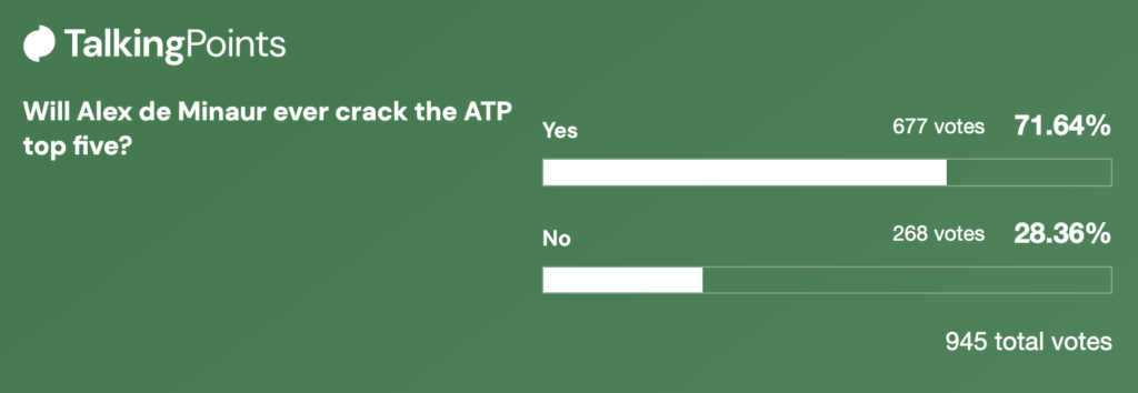 Alex de Minaur poll on cracking the ATP top 5