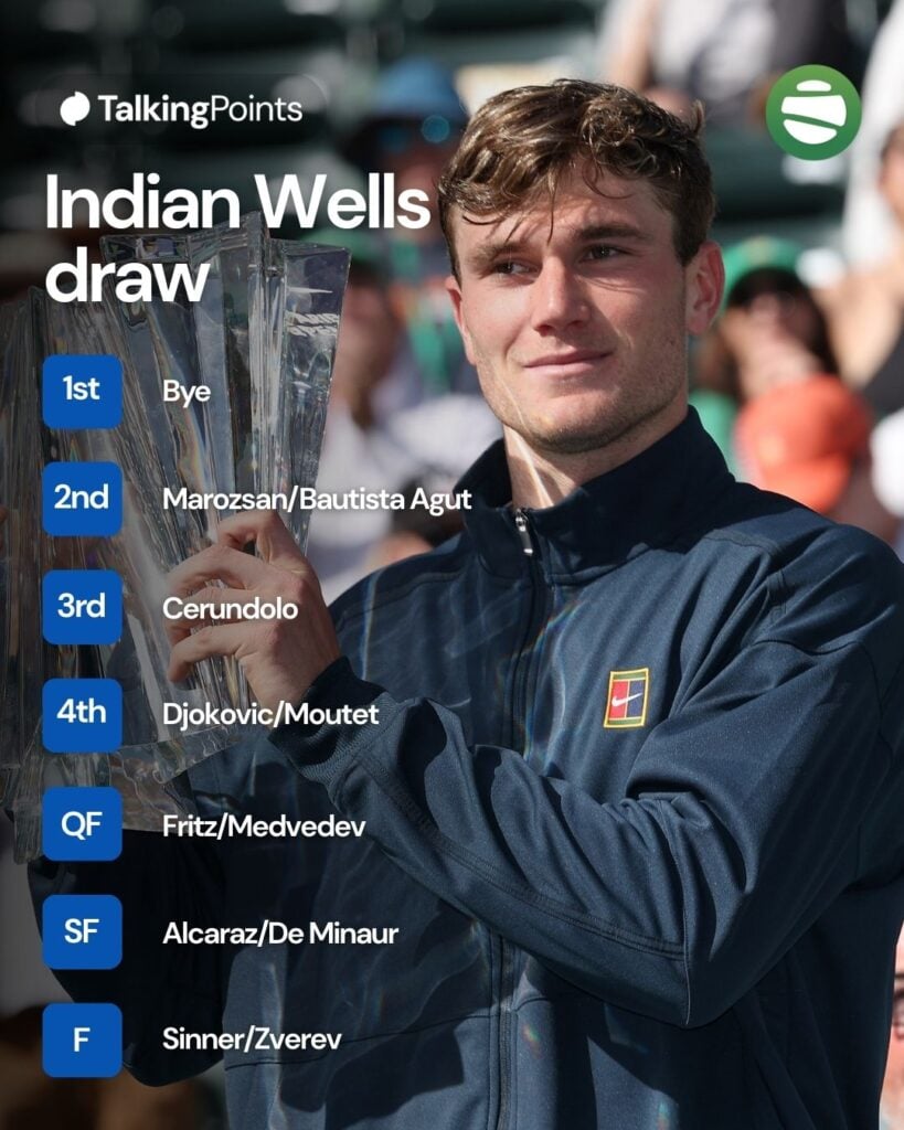 A graphic of Jack Draper's draw for Indian Wells in 2026.