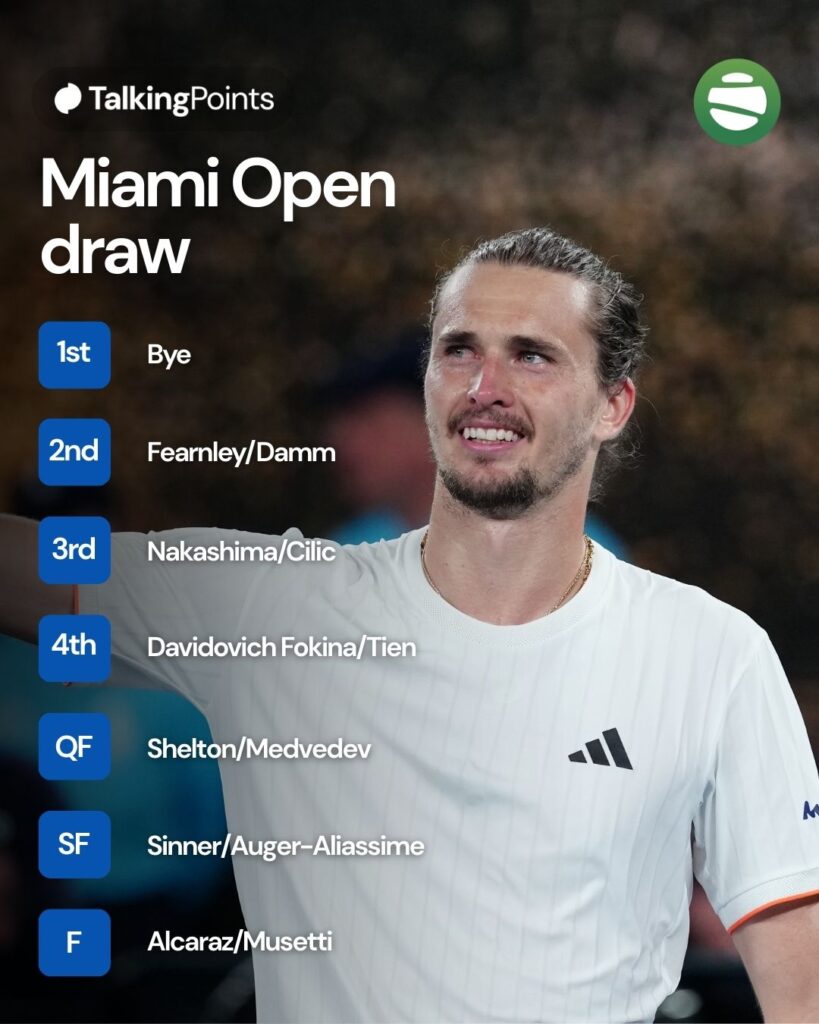 A graphic of Alexander Zverev's potential draw at the 2026 Miami Open.