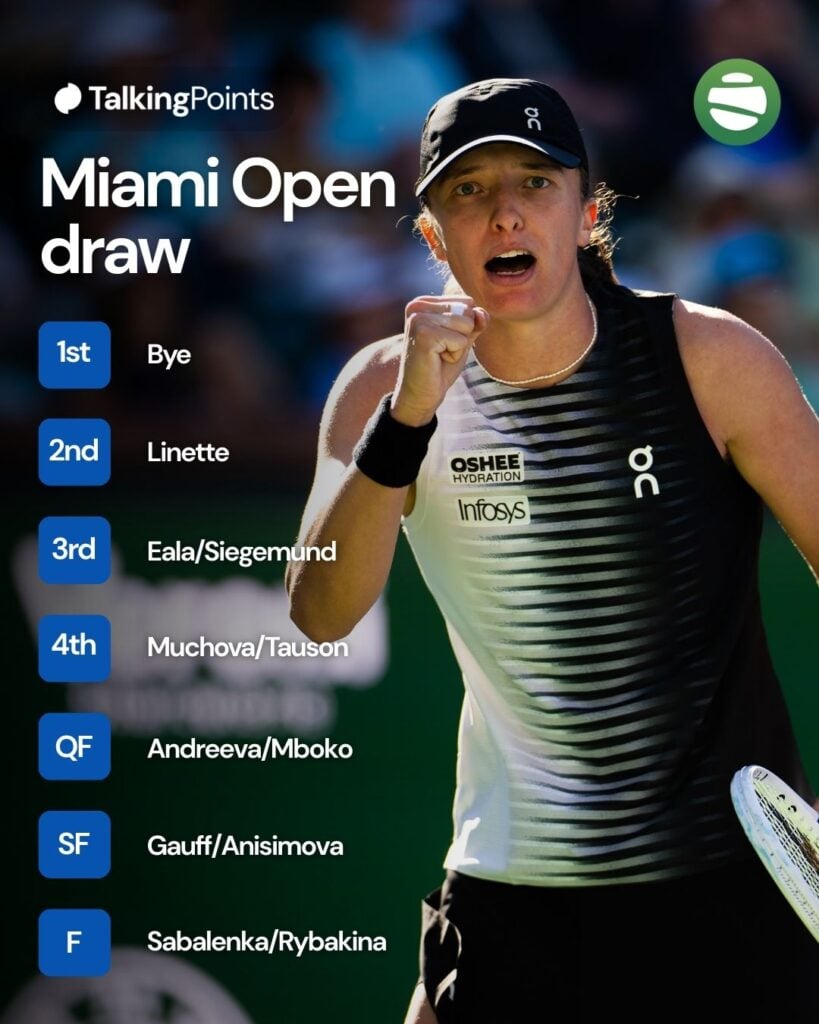 A graphic of Iga Swiatek's potential draw at the 2026 Miami Open.