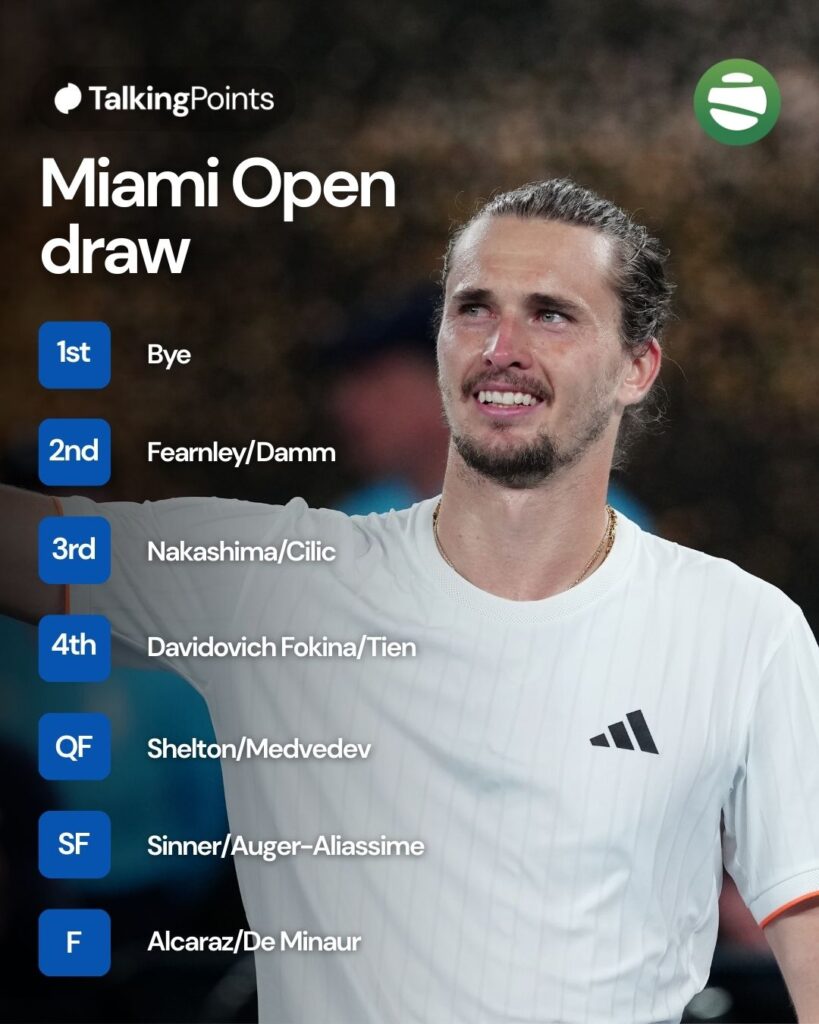 A graphic of Alexander Zverev's potential draw at the 2026 Miami Open.