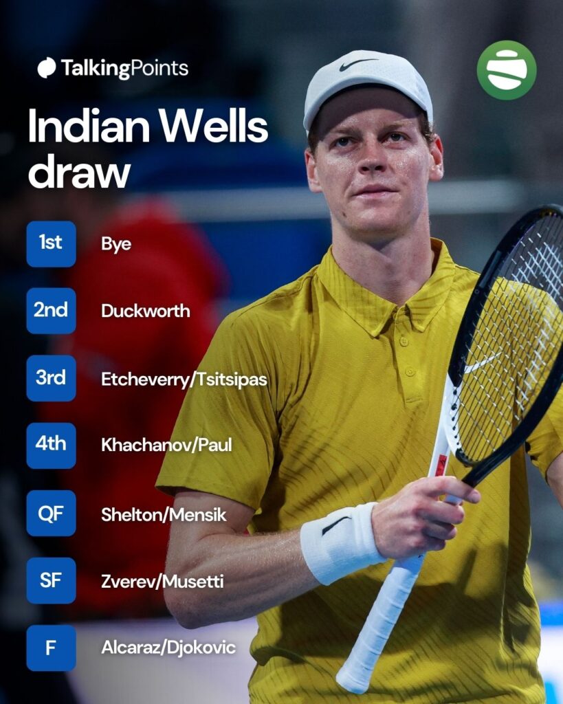 A graphic of Jannik Sinner's Indian Wells draw for 2026.