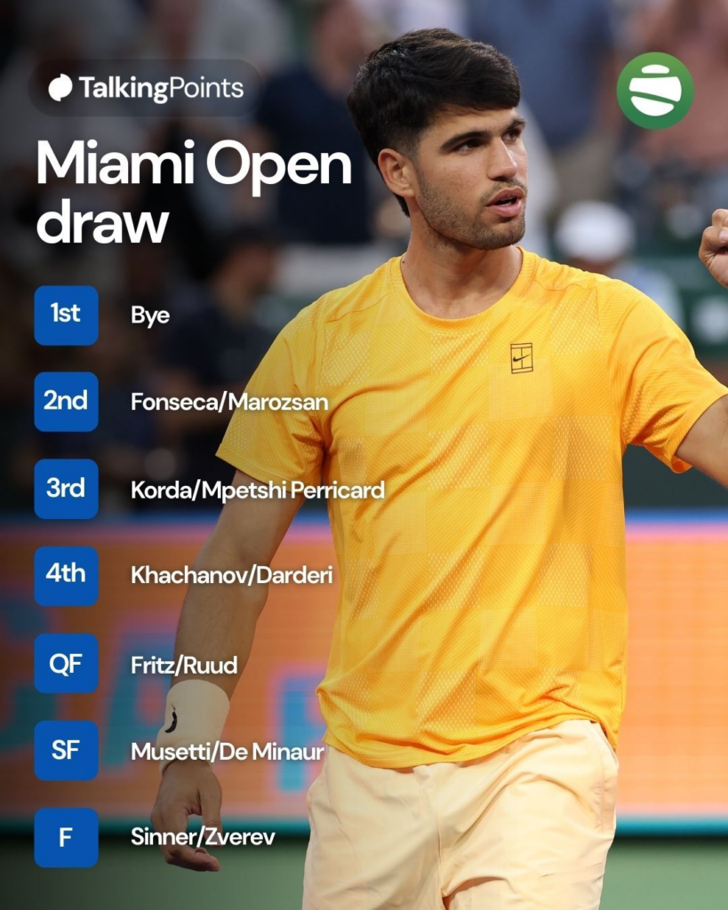 A graphic of Carlos Alcaraz's potential draw at the 2026 Miami Open.