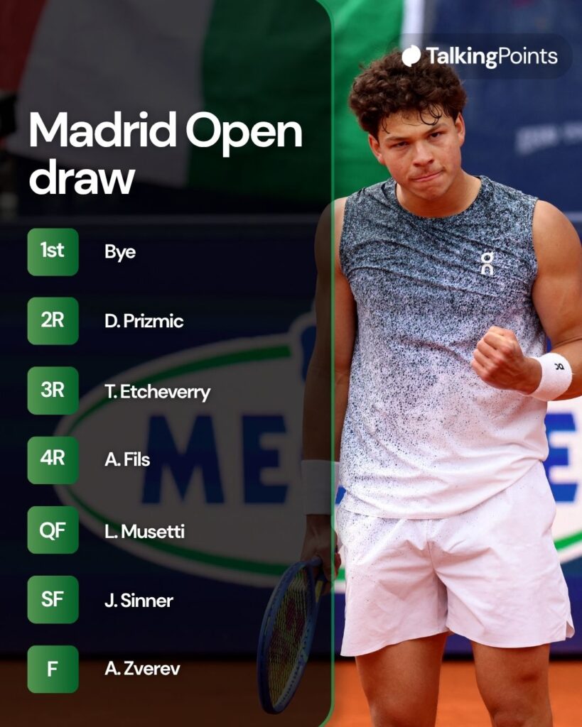 A graphic of Ben Shelton's draw for the 2026 Madrid Open.
