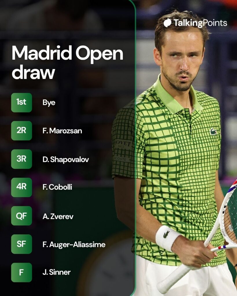 A graphic of Daniil Medvedev's draw at the 2026 Madrid Open.