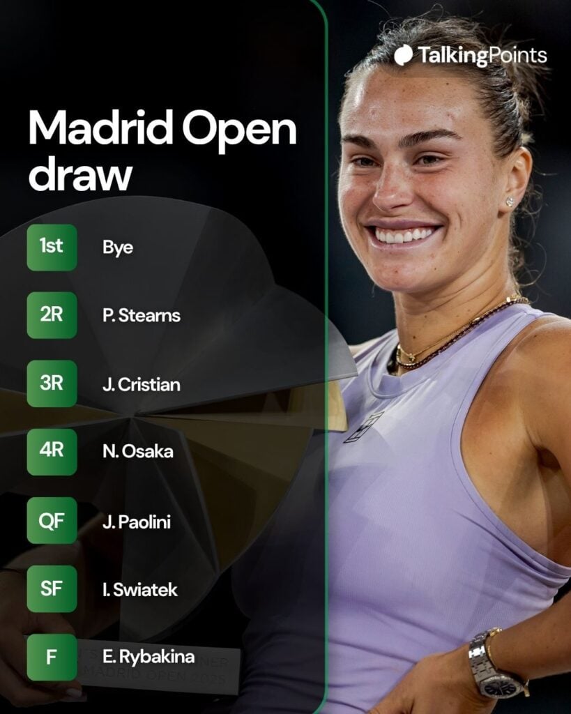A graphic of Aryna Sabalenka's draw for the 2026 Madrid Open.