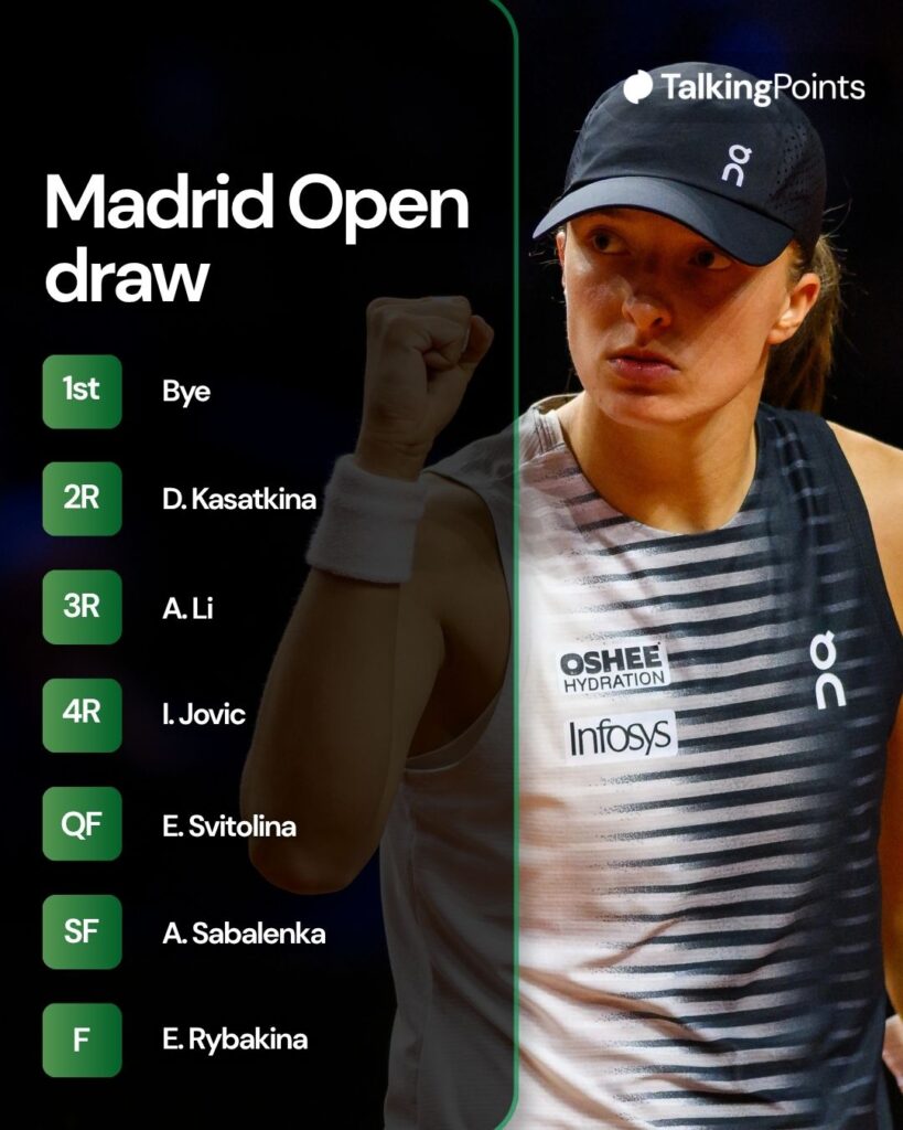 A graphic of Iga Swiatek's draw for the 2026 Madrid Open.