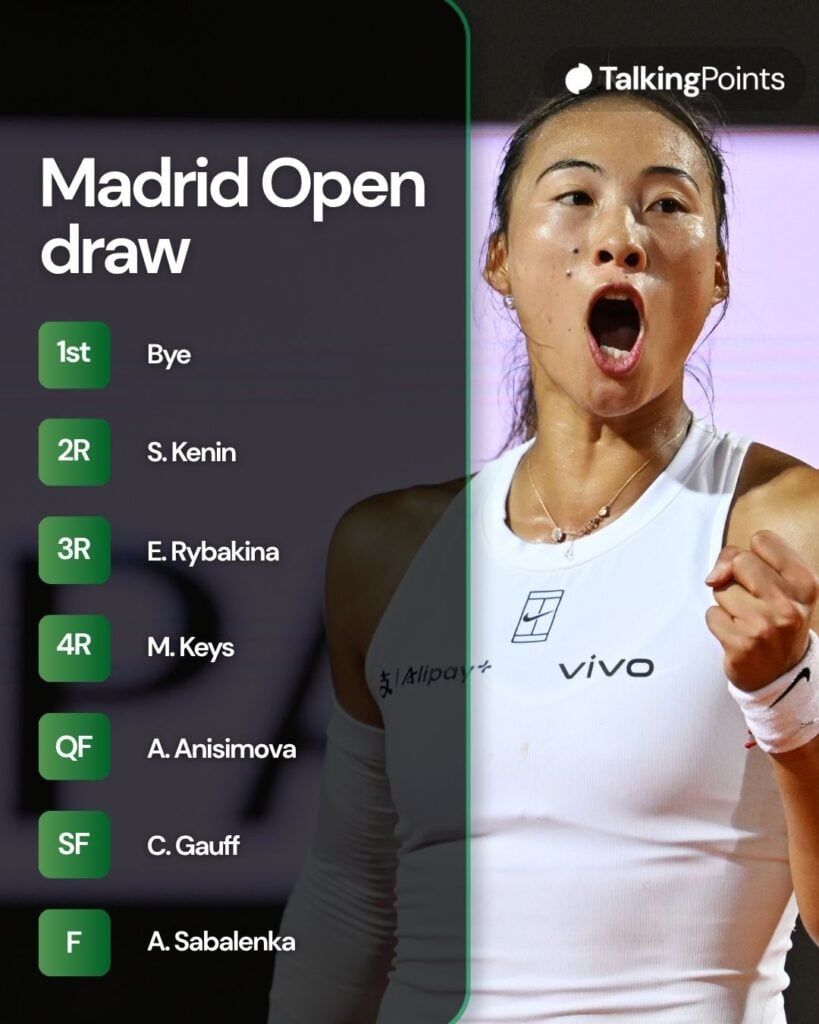 A graphic of Qinwen Zheng's draw for the 2026 Madrid Open.