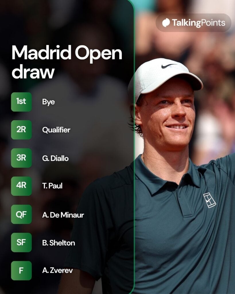 A graphic of Jannik Sinner's draw for the 2026 Madrid Open.