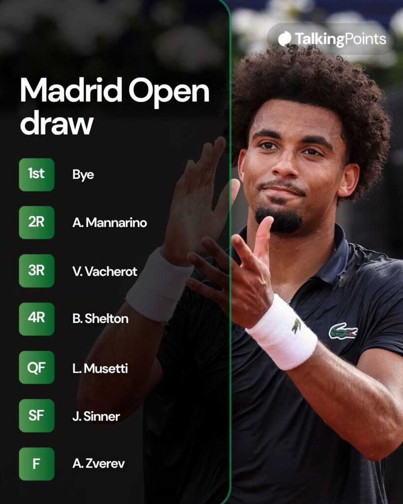 A graphic of Arthur Fils' draw for the 2026 Madrid Open.