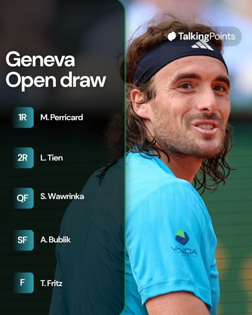 Stefanos Tsitsipas Geneva Open draw