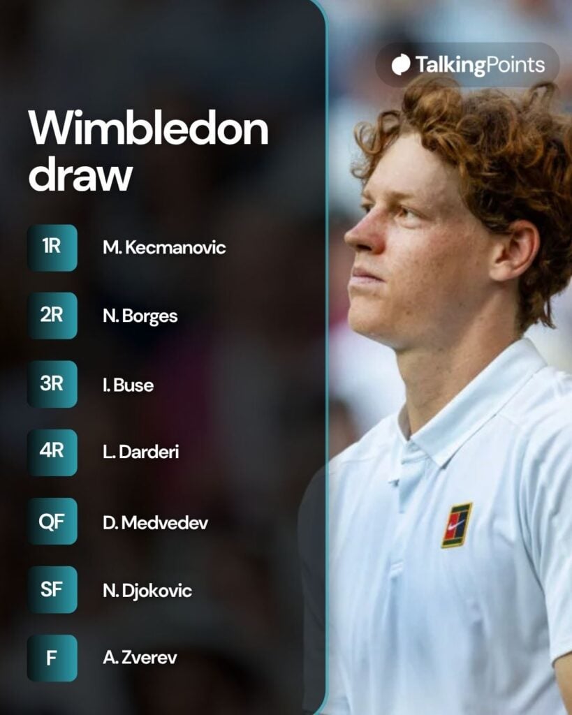 Jannik Sinner Wimbledon draw graphic