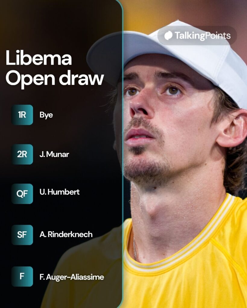 Alex de Minaur Libema Open draw graphic